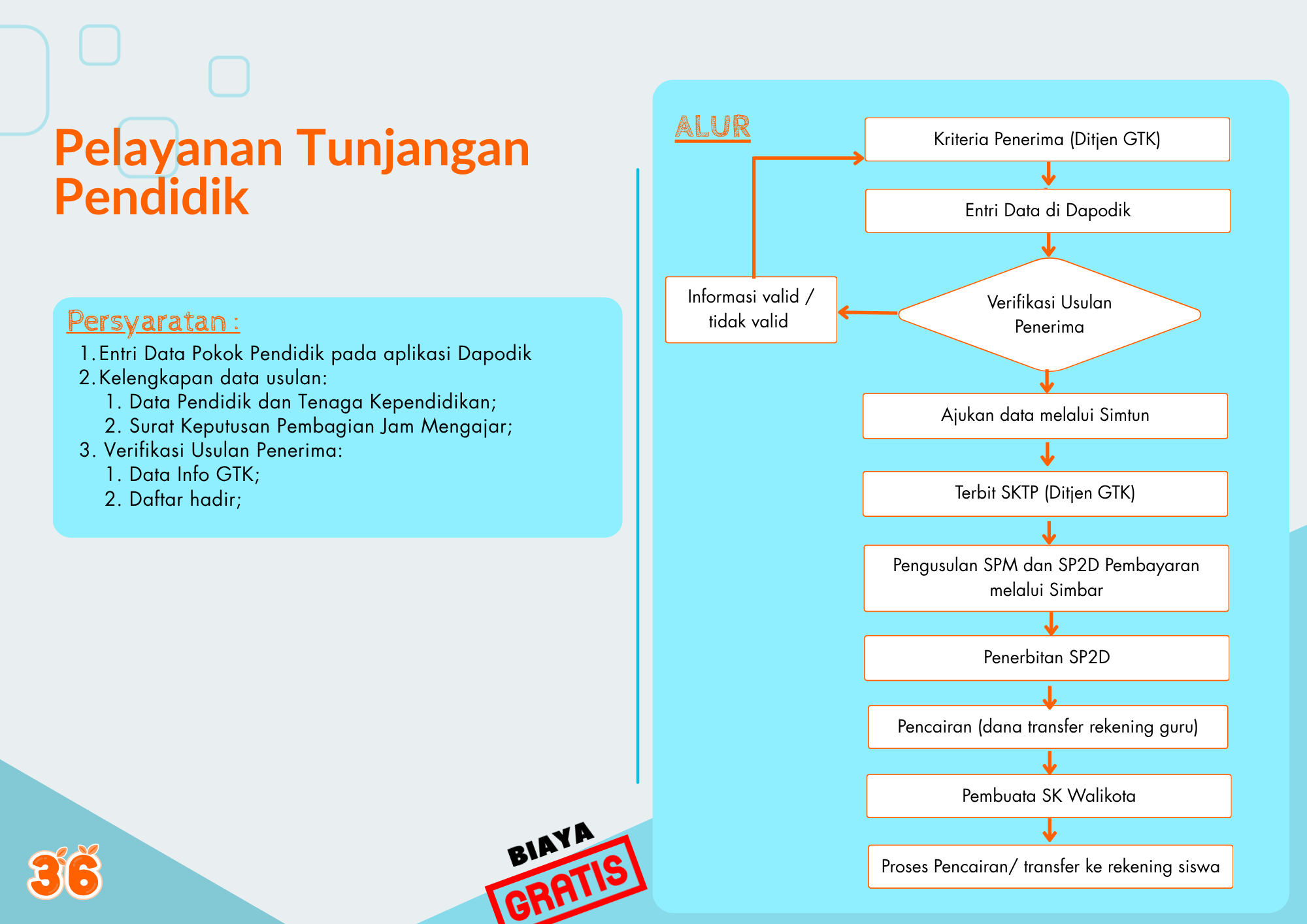 Tunjangan Profesi Guru